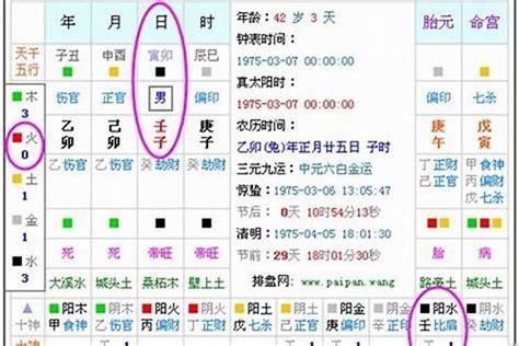 八字 五行 查詢|生辰八字五行查询